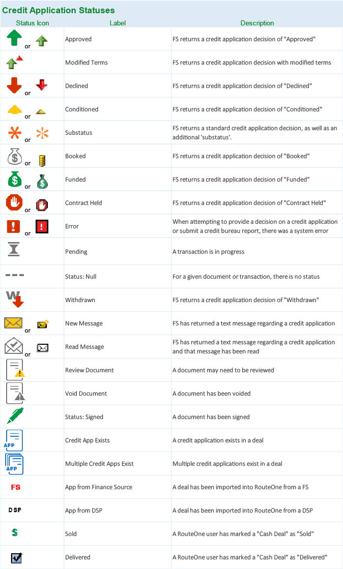 Credit Application Status Icons