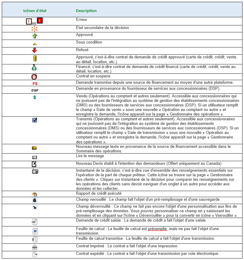 Cred_App_Terms_CA_FR