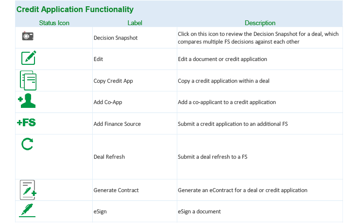 Credit Application Functionality Icons