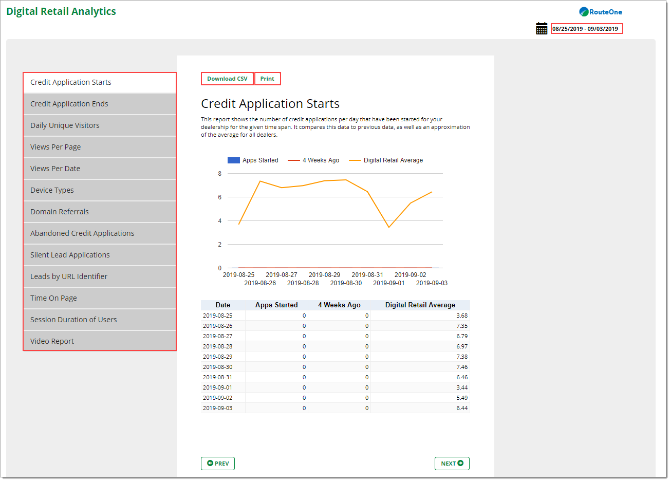 The Digital Retail Analytics page with a box highlighting the left menu showing all the different kinds of reports, and boxes highlighting the ‘Download CSV’ and ‘Print’ links at the top of the page, as well as a box highlighting the date range for the reports.