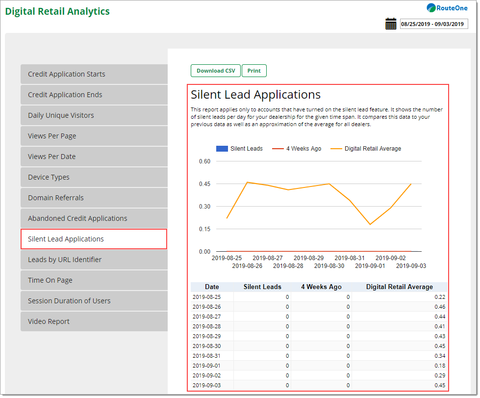 The Silent Lead Applications page of Digital Retail Analytics. 