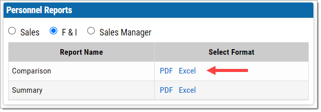 The ‘Personnel Reports’ section with an arrow pointing towards the ‘PDF’ and ‘Excel’ links in the ‘Select Format’ column.