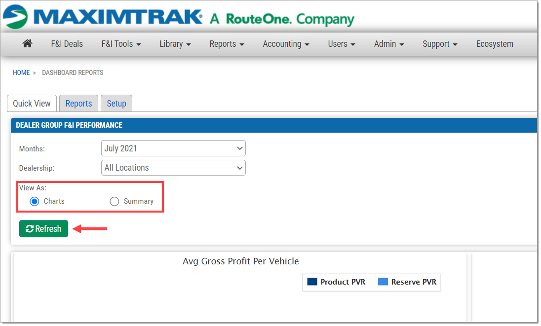 The Quick View tab of the Dashboard Reports page, with a box highlighting the ’View As’ options: ’Charts’ or ’Summary,’ with ’Charts’ selected. Below the box is an arrow pointing to the ’Refresh’ button.