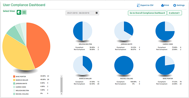 Image of User Compliance Dashboard
